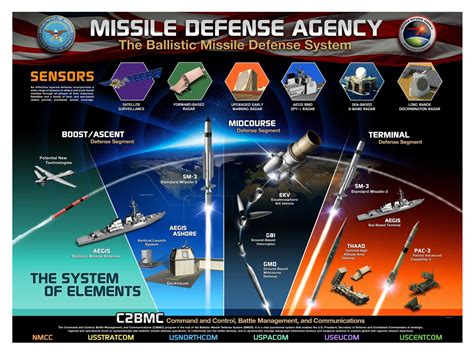 space missile defense 2023